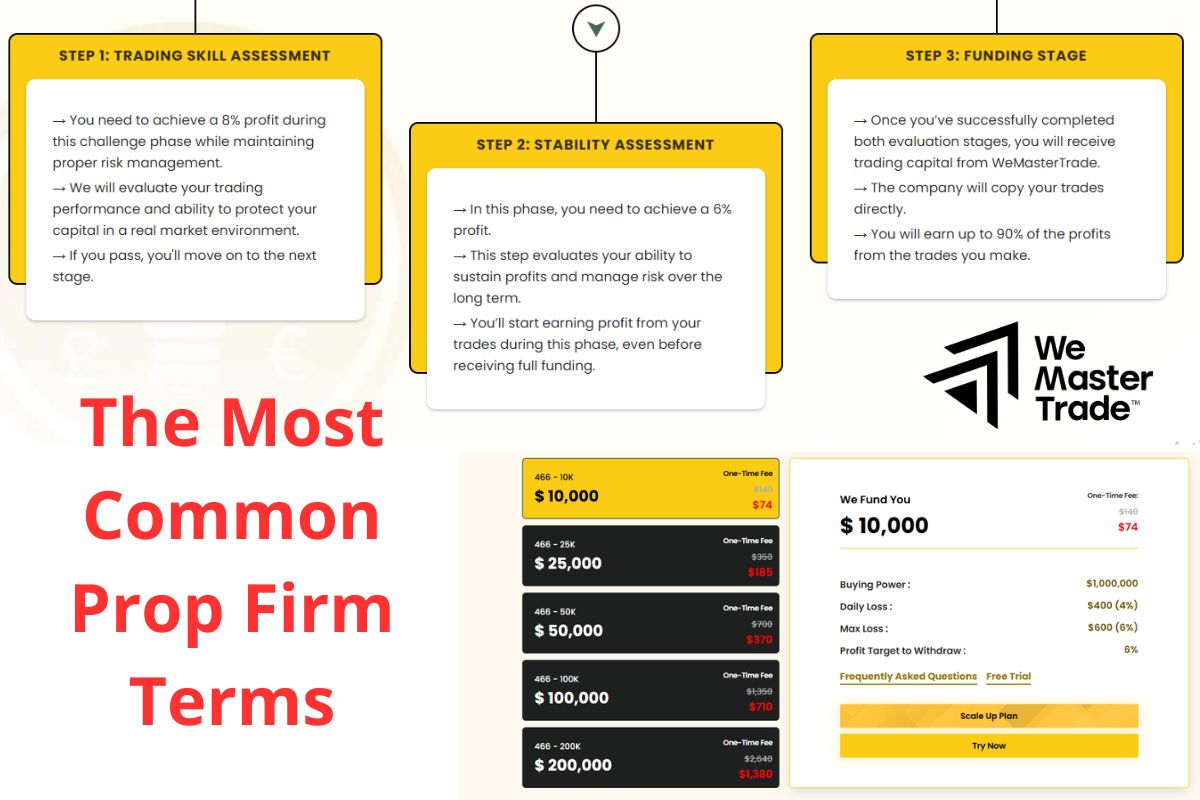 Những Thuật Ngữ Prop Firm Phổ Biến Nhất