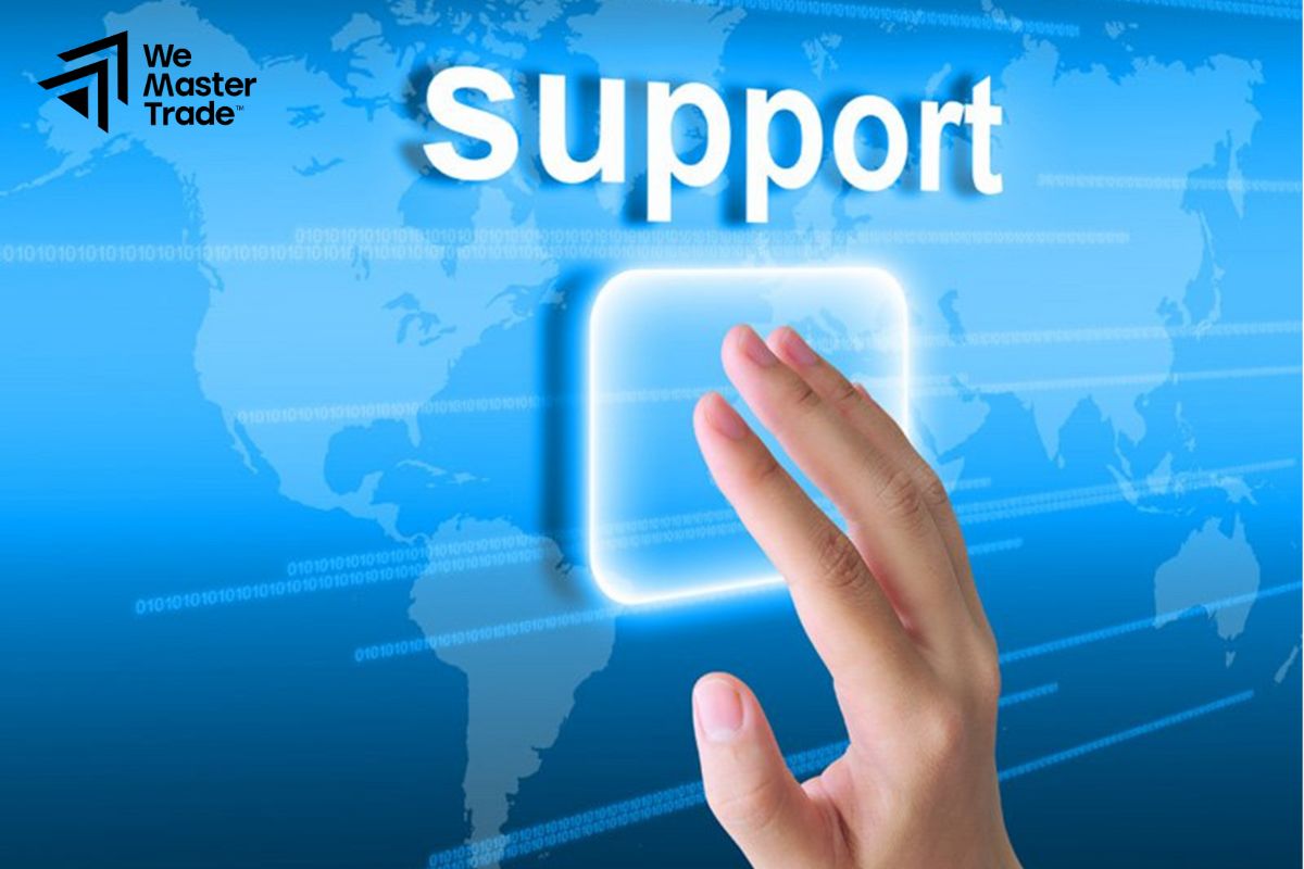 Reputation and Support Level