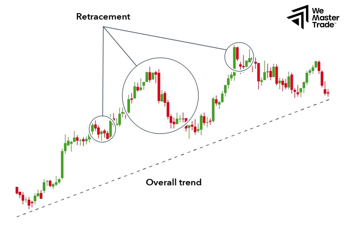 Thiết lập chiến lược phù hợp 