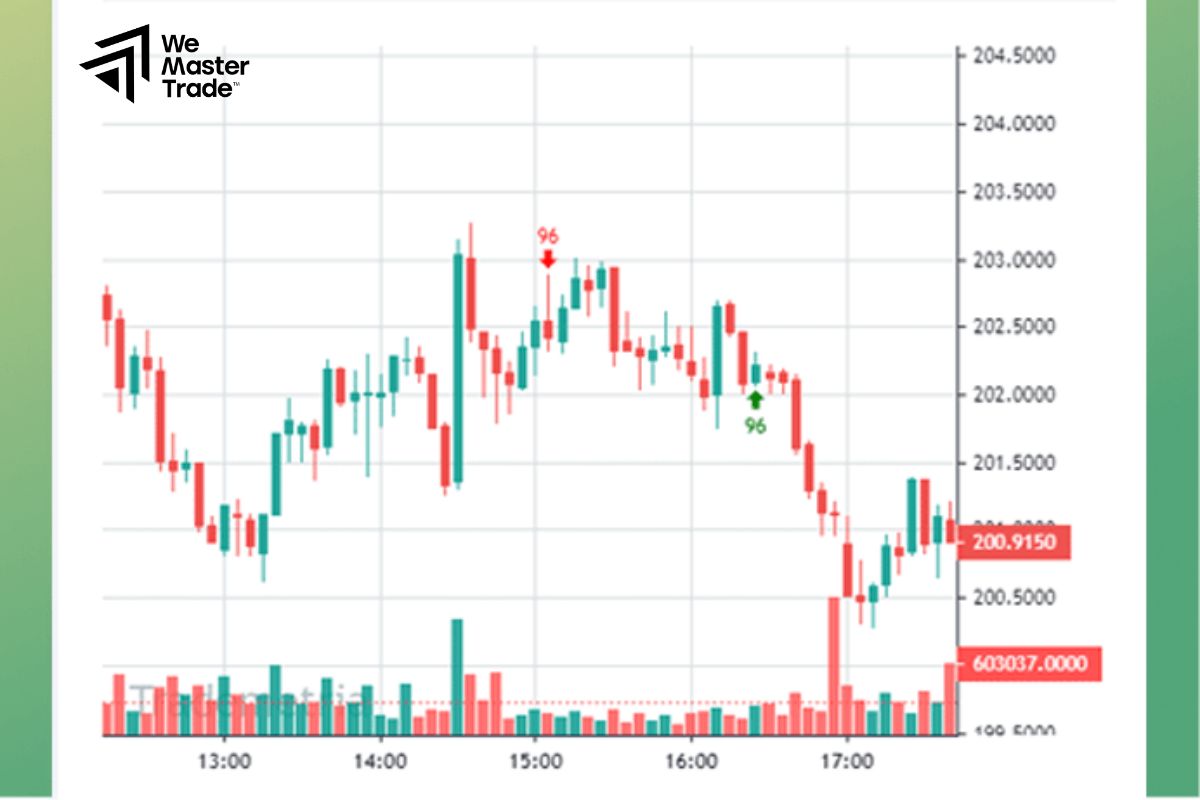 Ghi Lại Kết Quả Chi Tiết