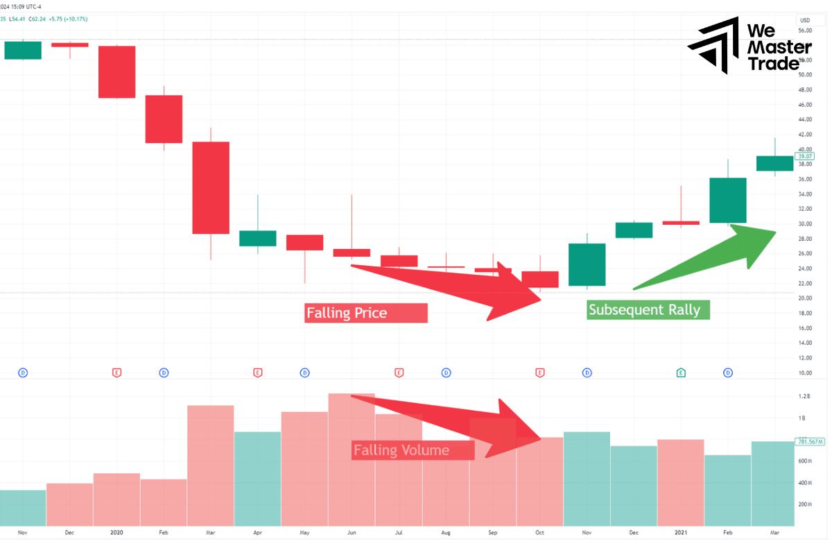 Giao dịch với khối lượng vượt quá khả năng