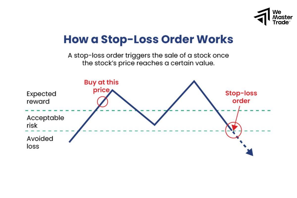 Giới hạn rủi ro forex bao nhiêu là hợp lý?