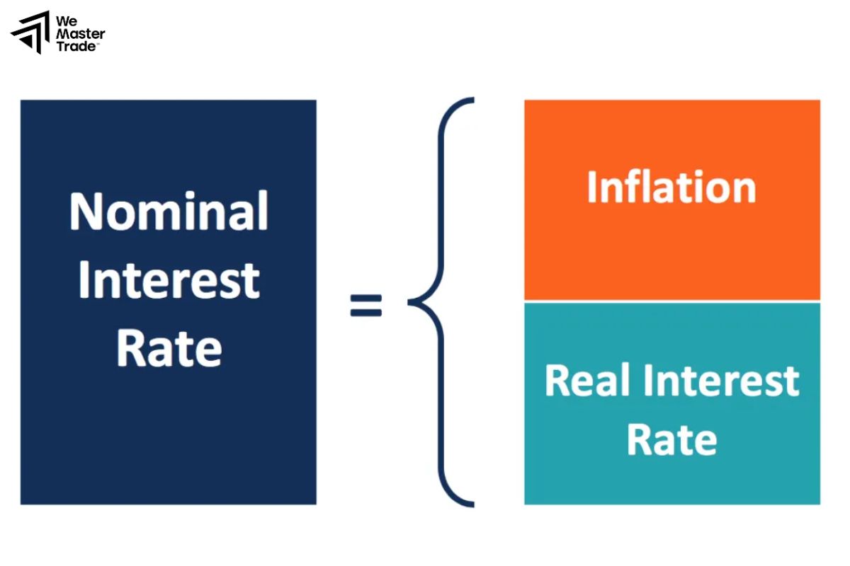 How to Calculate the Interest Rate in Forex