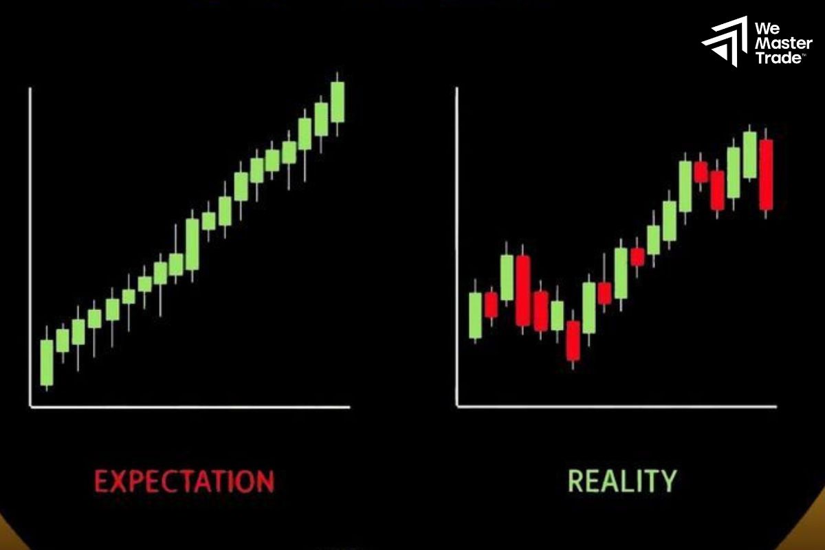 Kỳ vọng không thực tế