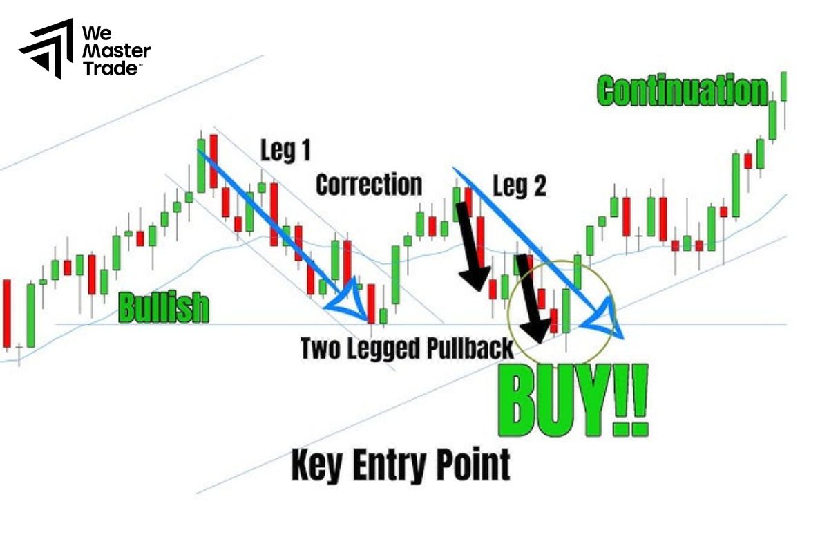 Làm sao biết điểm vào lệnh nào phù hợp với mức rủi ro?