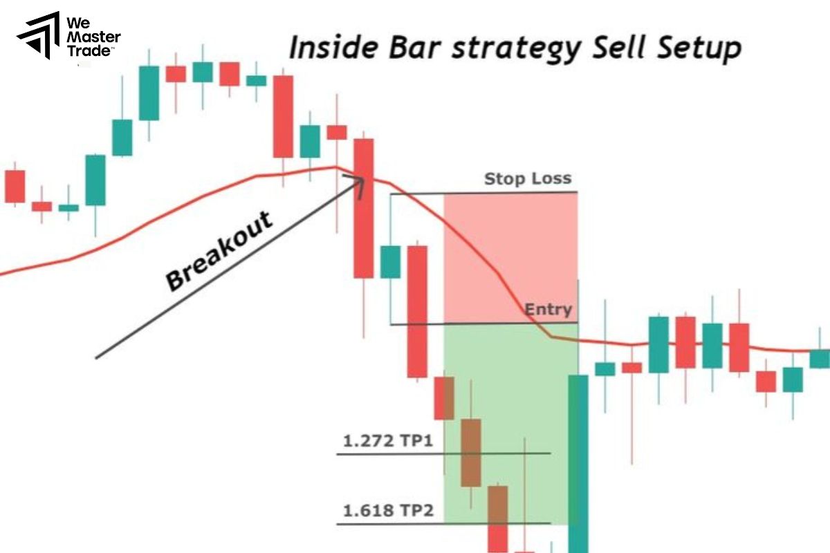 Lưu ý khi áp dụng phân tích kỹ thuật forex