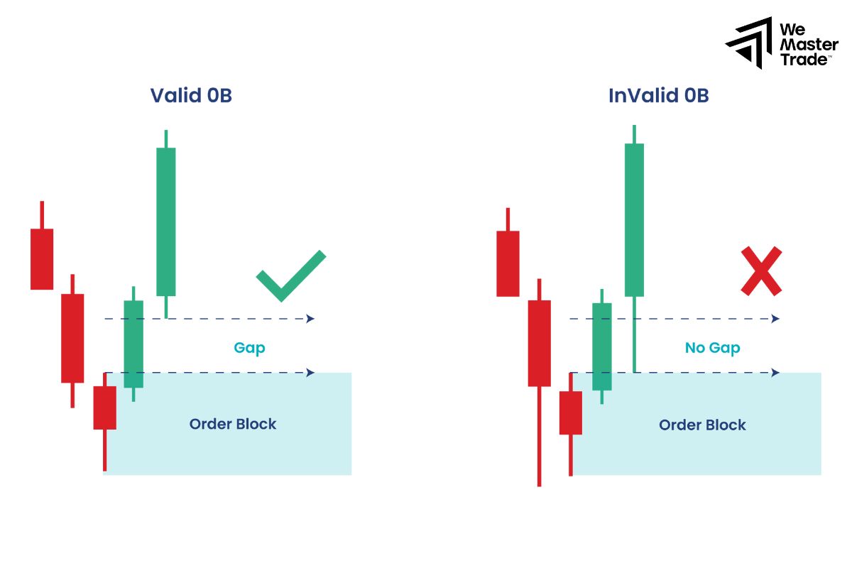 Nguyên tắc vàng của chiến lược đầu tư prop firm là: