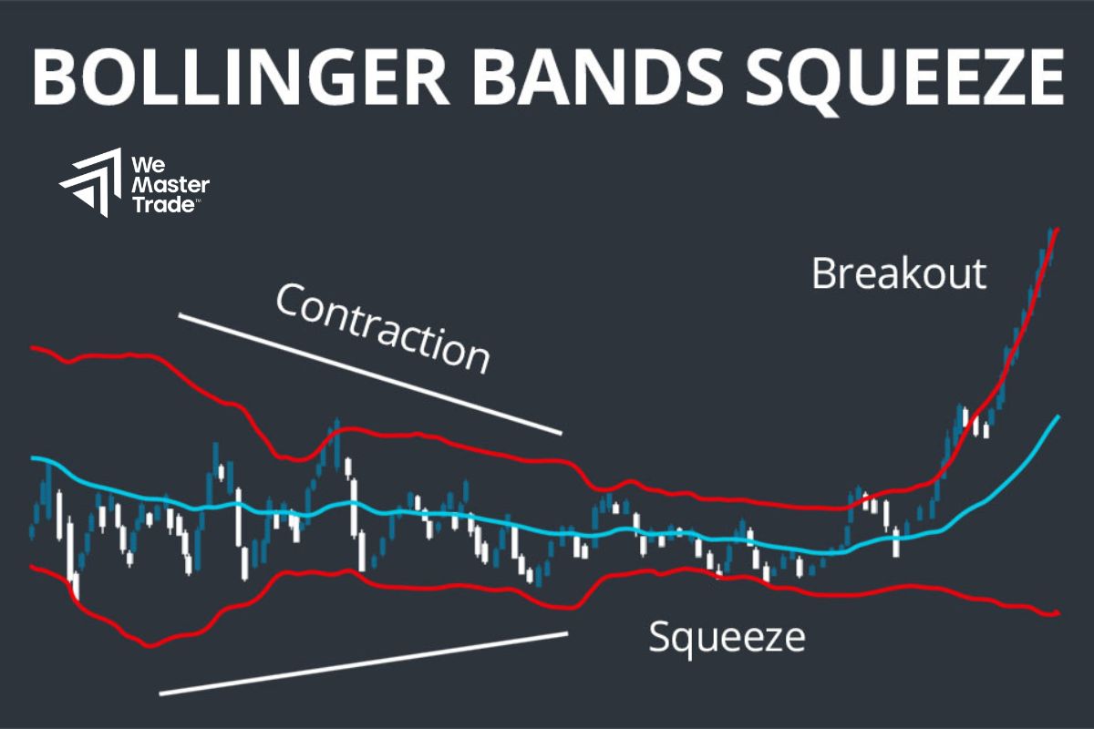 Phân Tích Kỹ Thuật