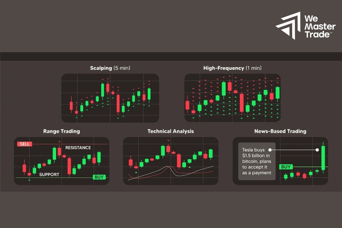 Scalping & Day Trading – Tốc độ là yếu tố sống còn