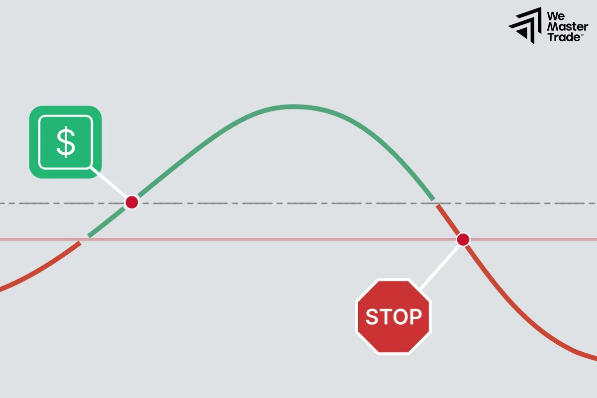 Tại Sao Cần Giới Hạn Rủi Ro Trong Giao Dịch Forex?