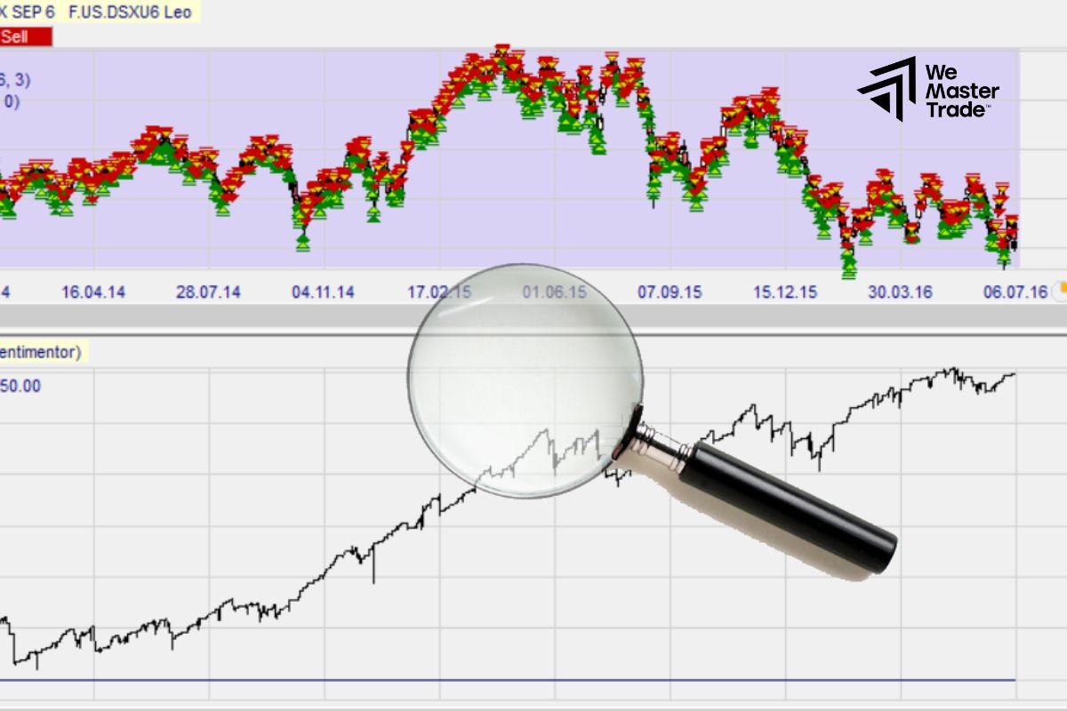 Test and improve the strategy