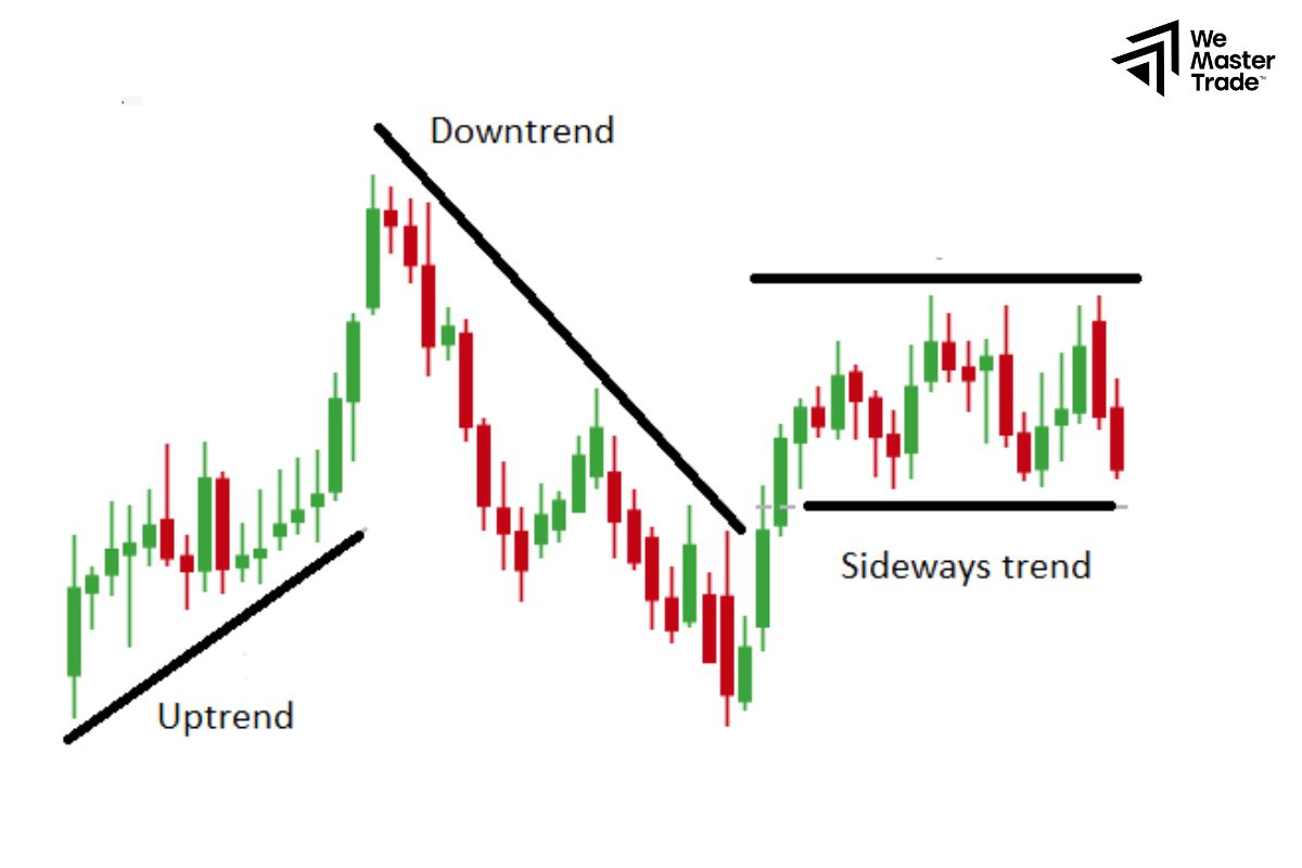 Tổng Quan Về Phân Tích Kỹ Thuật Forex