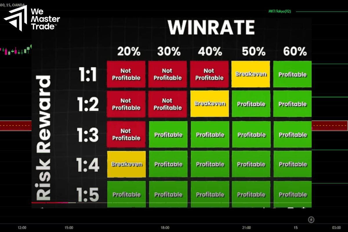Ưu tiên sự ổn định và khả năng bảo toàn vốn