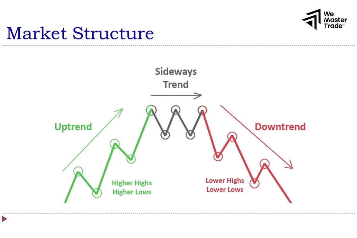 Xác định xu hướng
