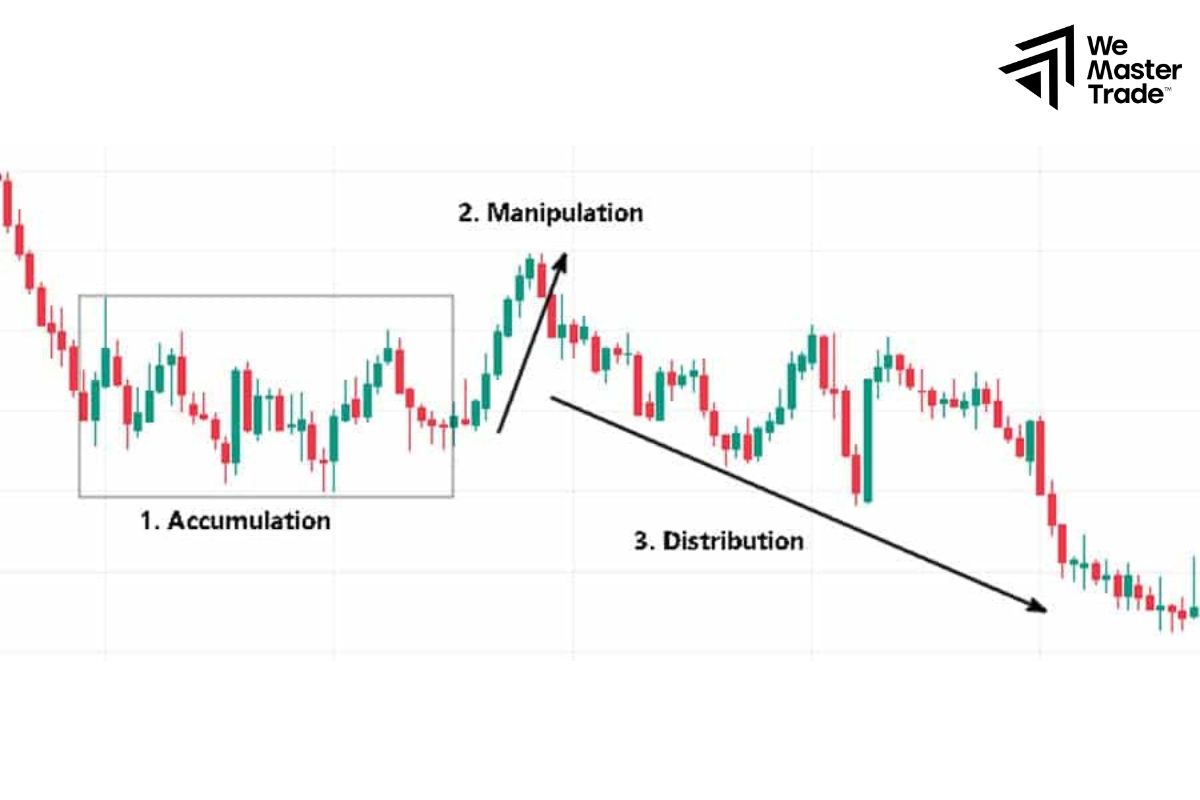 Biến động giá trong thị trường forex năng động