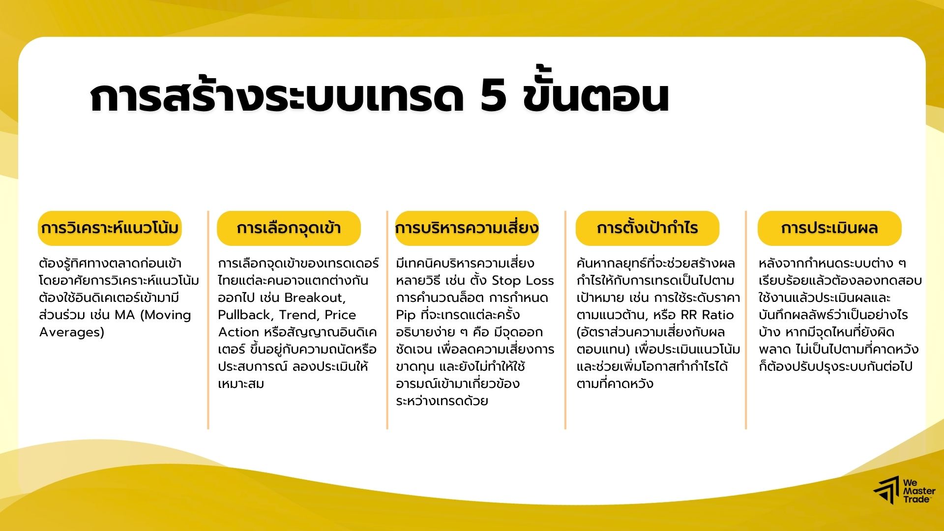 การสร้างระบบเทรด