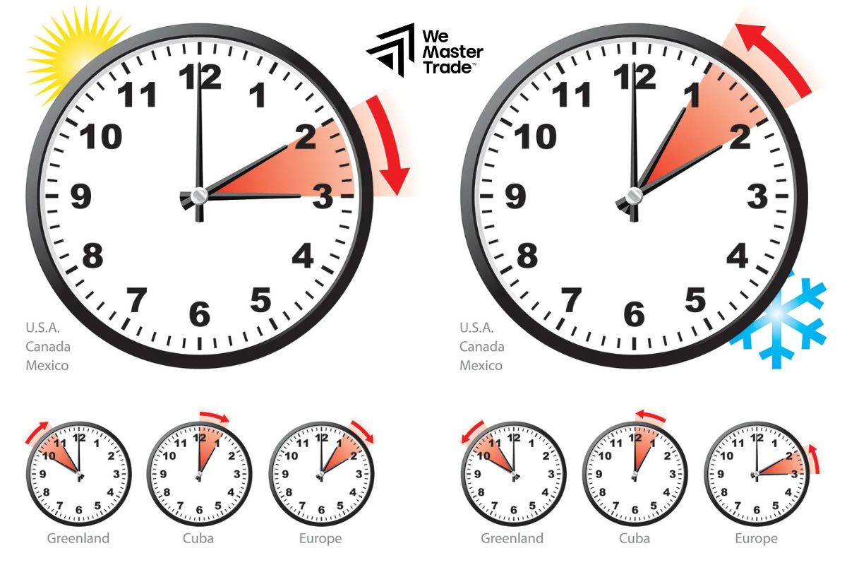 Các yếu tố cần lưu ý khi theo dõi giờ giao dịch Forex