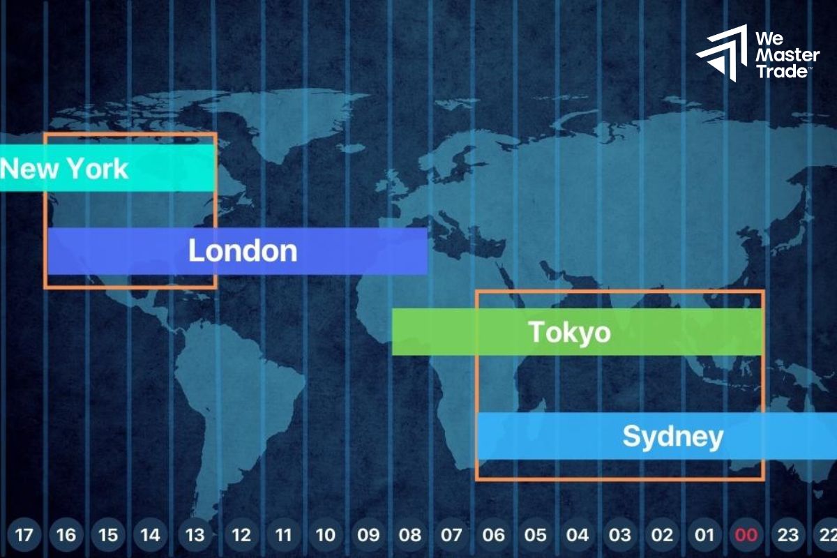 Phiên giao dịch Forex