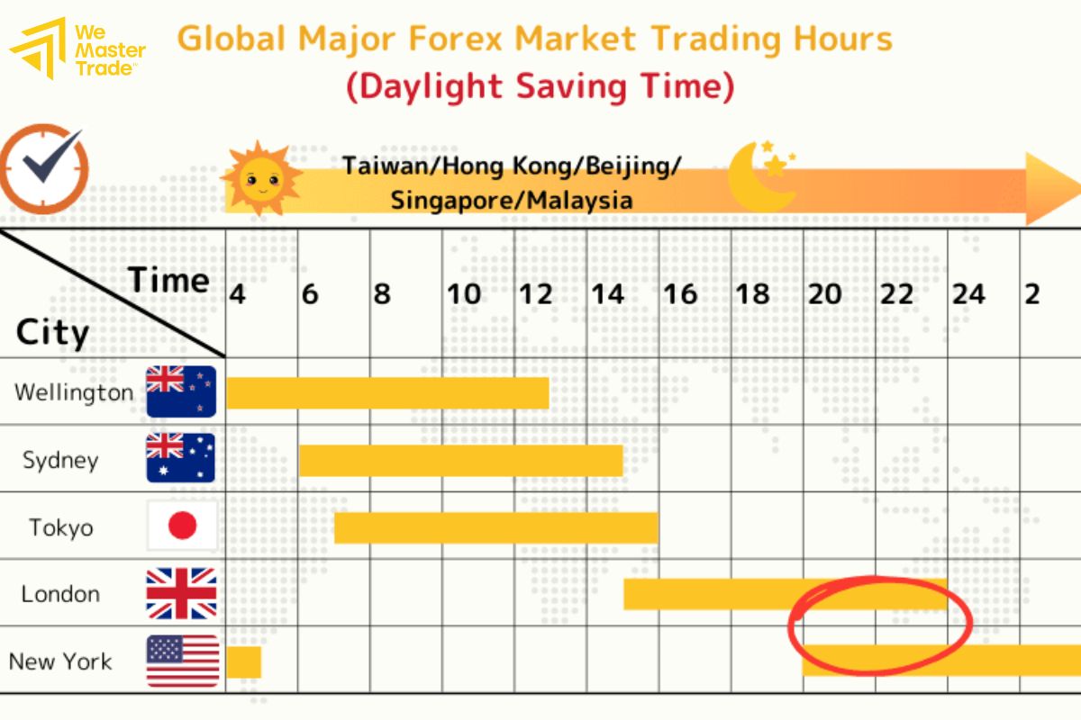 Sự trùng lặp giữa các phiên giao dịch