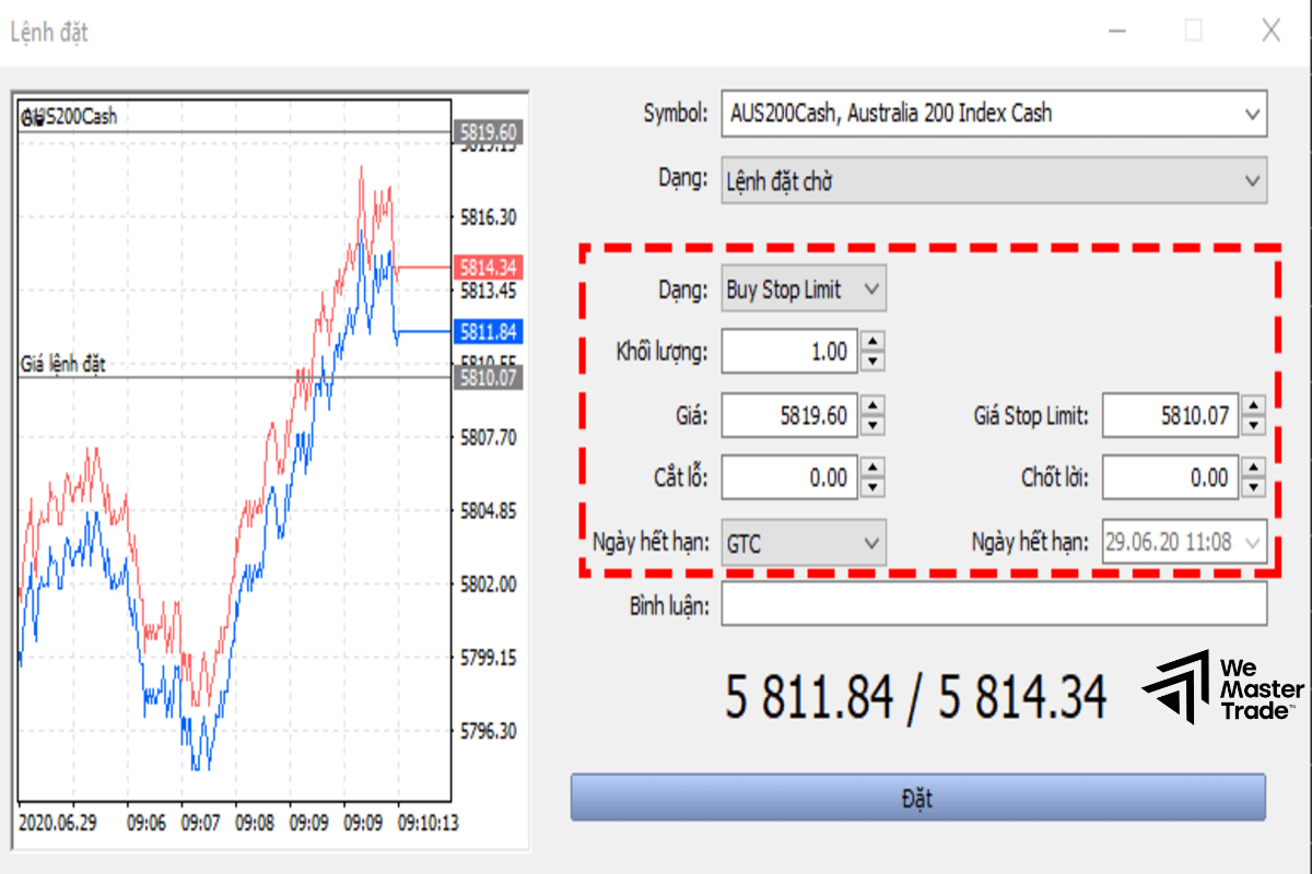 Buy Stop Limit và Sell Stop Limit