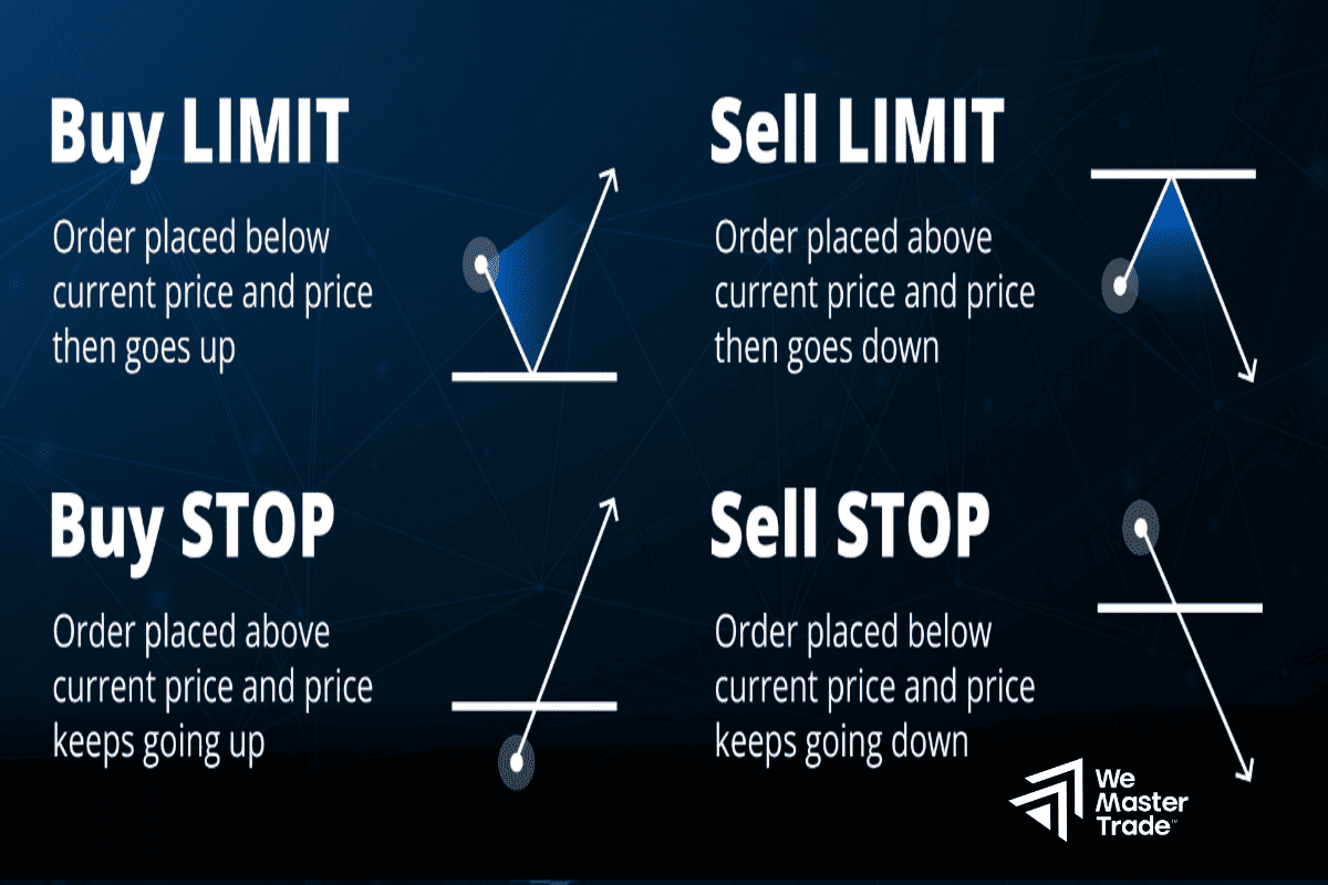Các loại lệnh trong MetaTrader 5 bạn cần biết