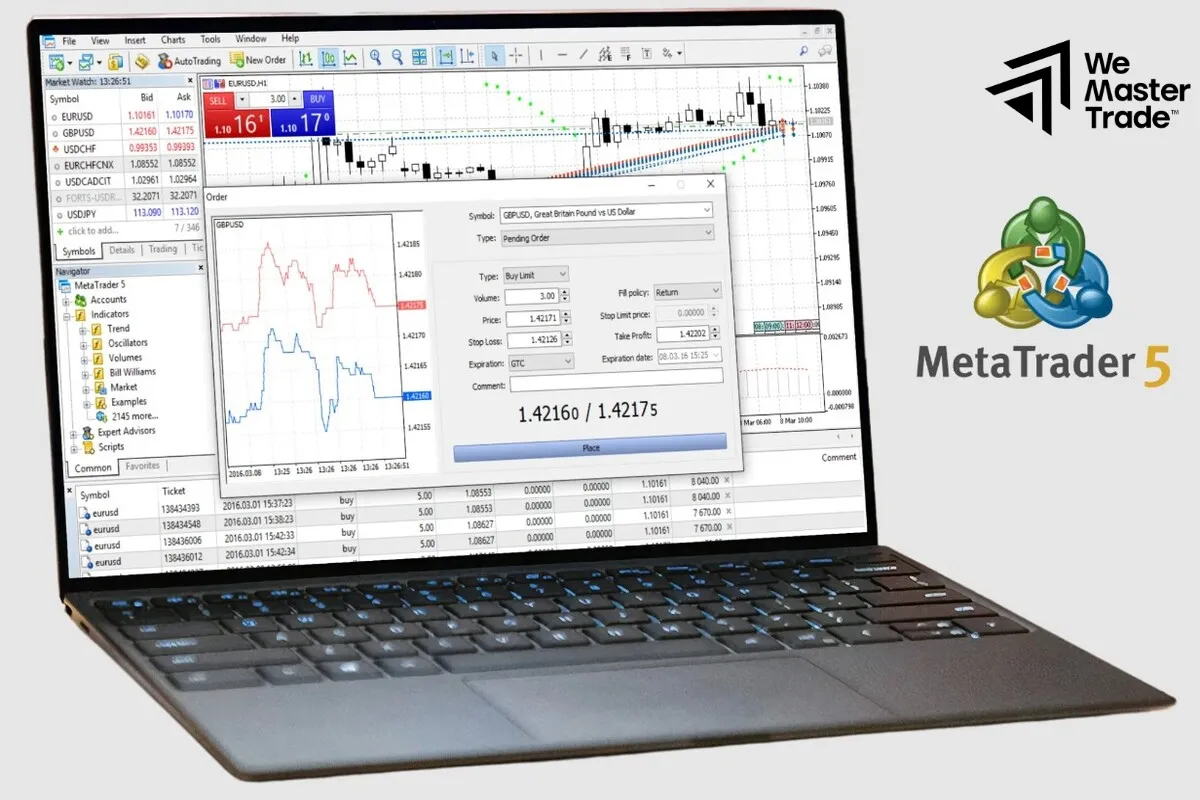 Định Nghĩa Chi Tiết Về MetaTrader 5