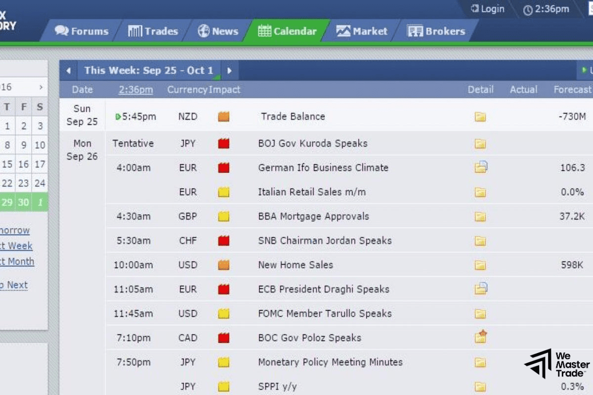 Forex Factory Calendar là gì?