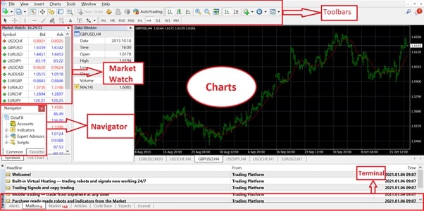 Hướng Dẫn Sử Dụng MT4