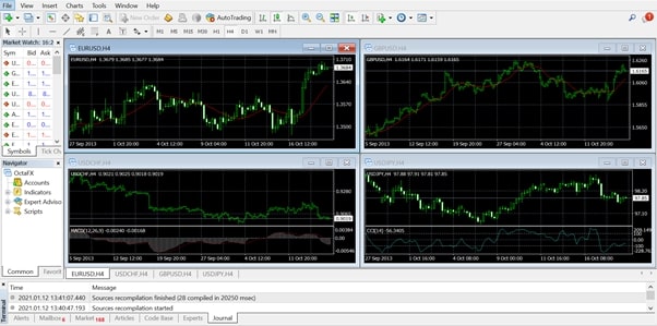 Hướng Dẫn Sử Dụng MT4