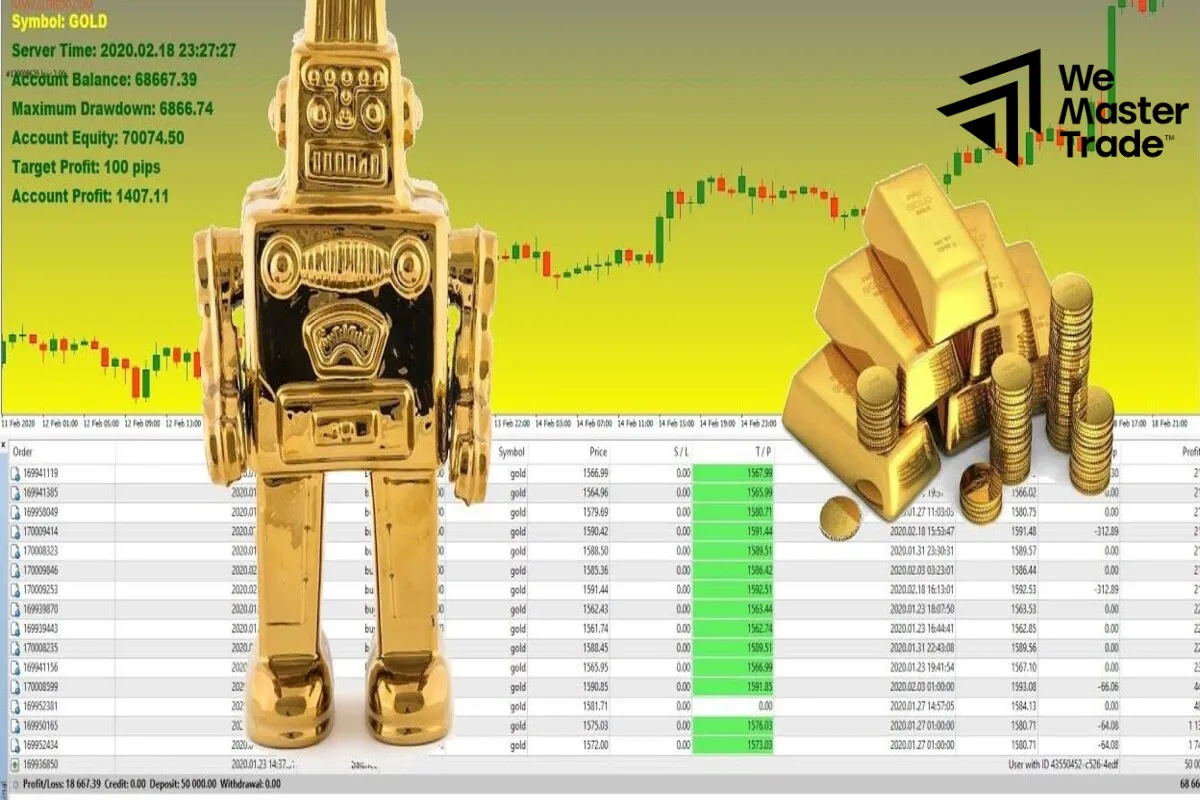 MT4 hay MT5 Tốt Hơn Cho Giao Dịch VÀNG (XAU/USD)