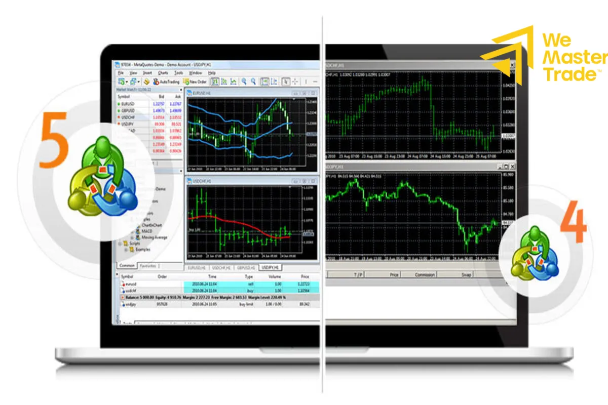 MT4 vs MT5: Tổng Quan Về Hai "Ông Lớn"