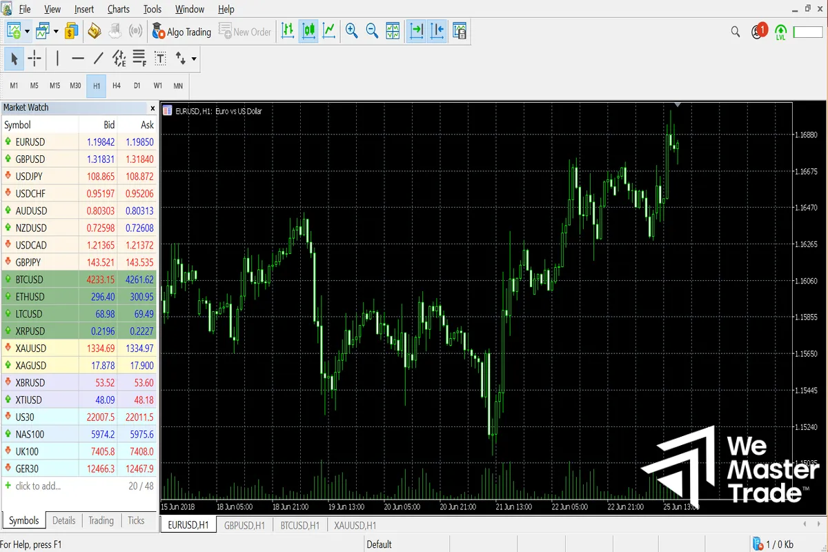 Nâng Cấp Về Tính Năng Giao Dịch và Phân Tích