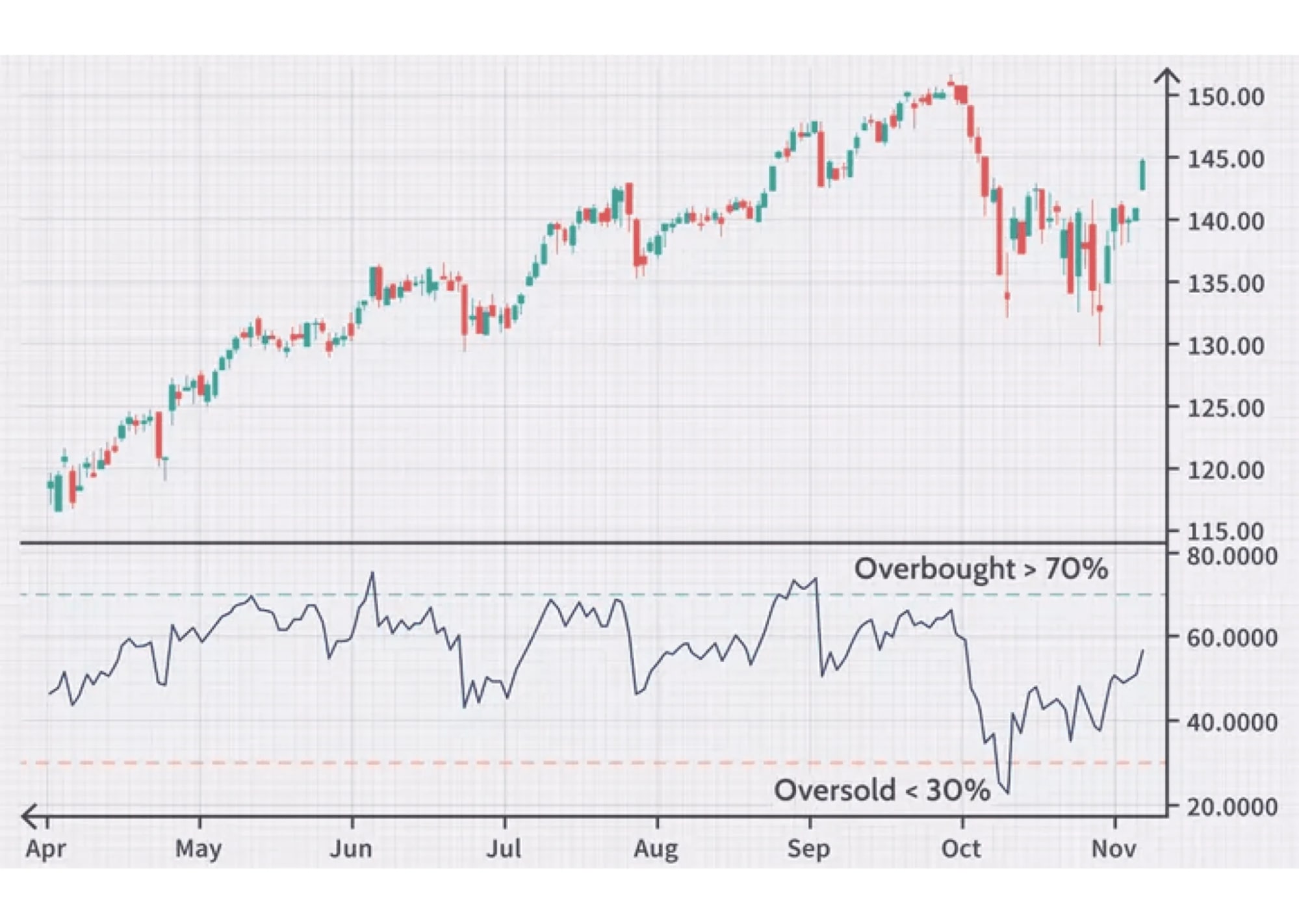 RSI (Relative Strength Index)