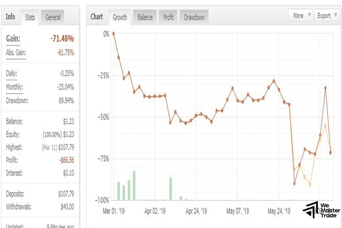 So sánh Trade Explorer và Myfxbook