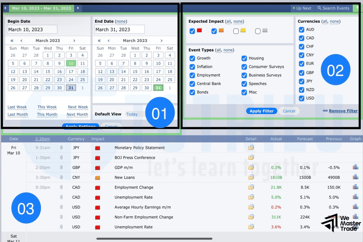 Quản trị rủi ro khi giao dịch theo lịch kinh tế