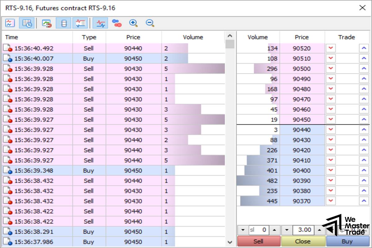 Chiến thuật đọc lệnh thị trường và dòng tiền bằng DOM