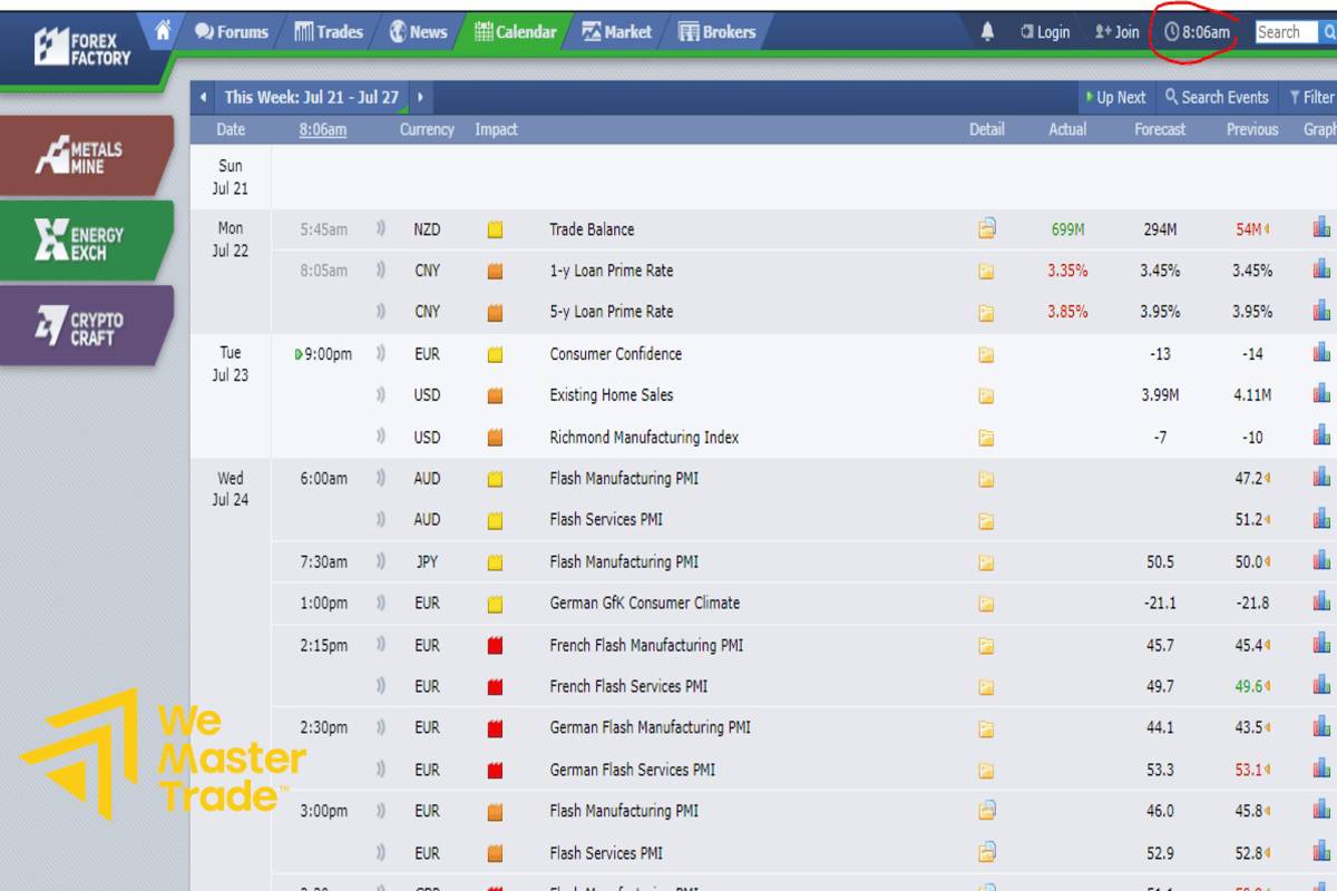 Theo dõi tác động của tin tức trên Forex Factory