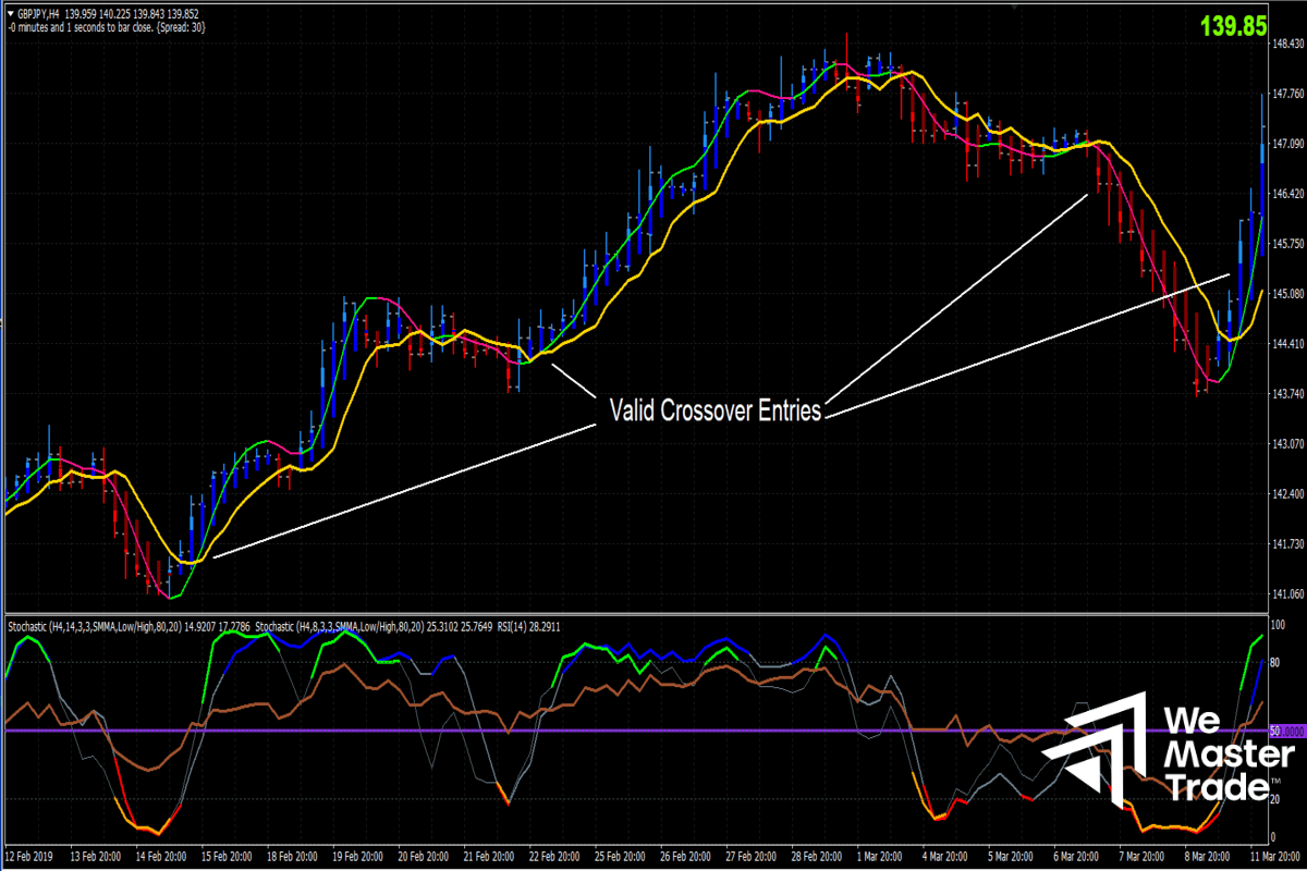 Trading Made Simple (TMS)