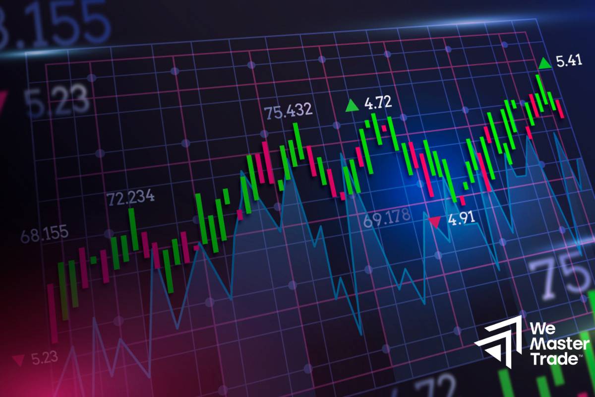 Volatility cải thiện hiệu quả của các chỉ báo khác