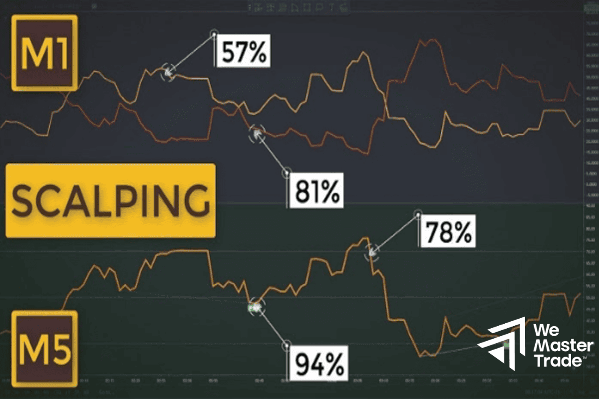 lời khuyên Scalping từ chuyên gia